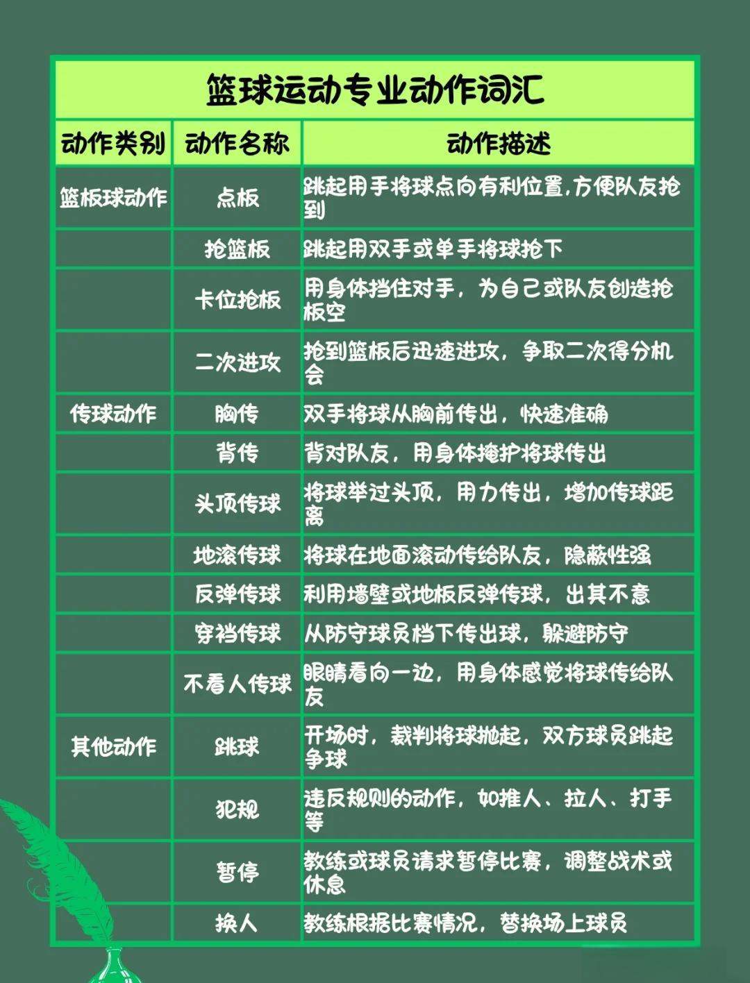 如何用瑜伽帮助篮球运动员快速恢复体能_0